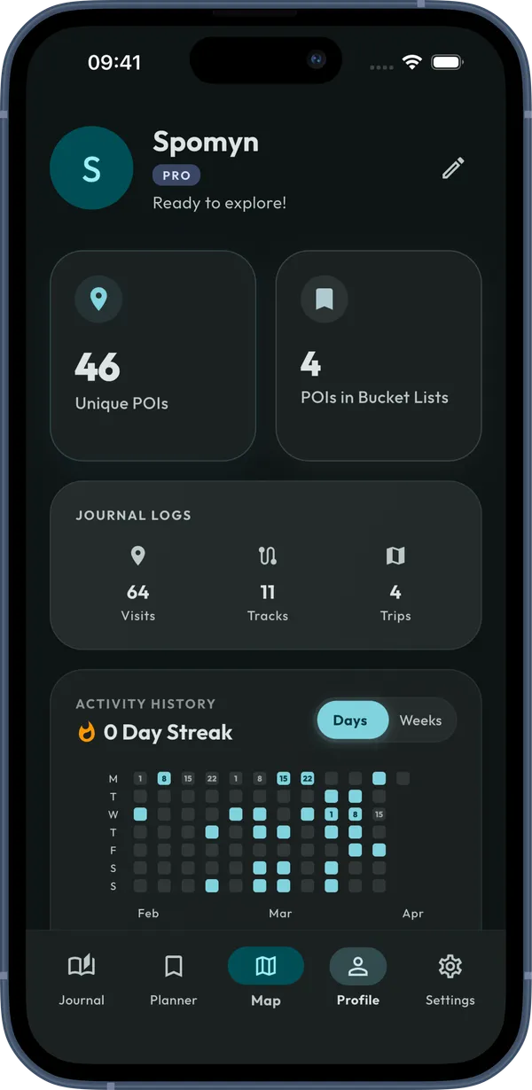 Exploration Analytics